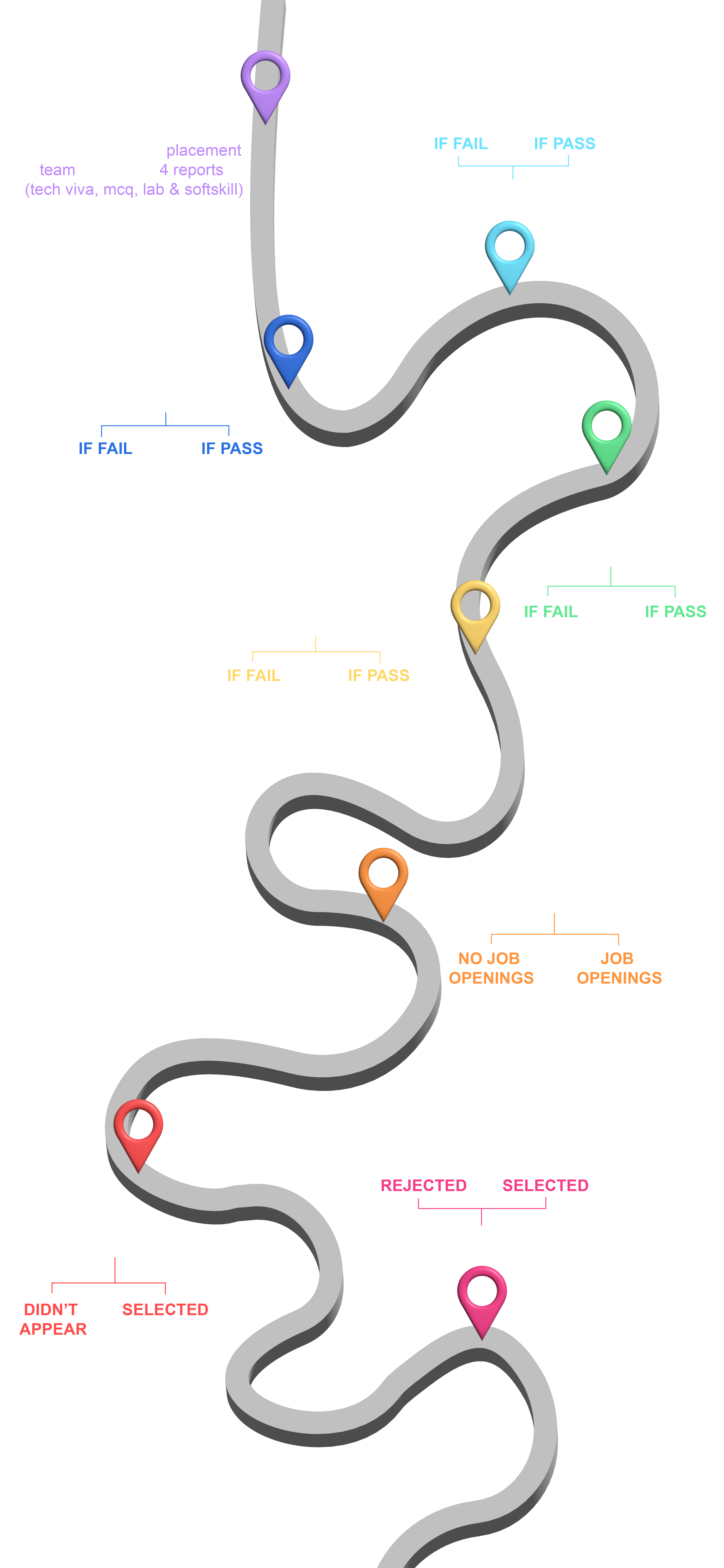 ConnectingCyberNetworks